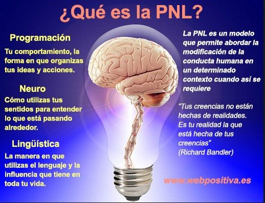 PNL